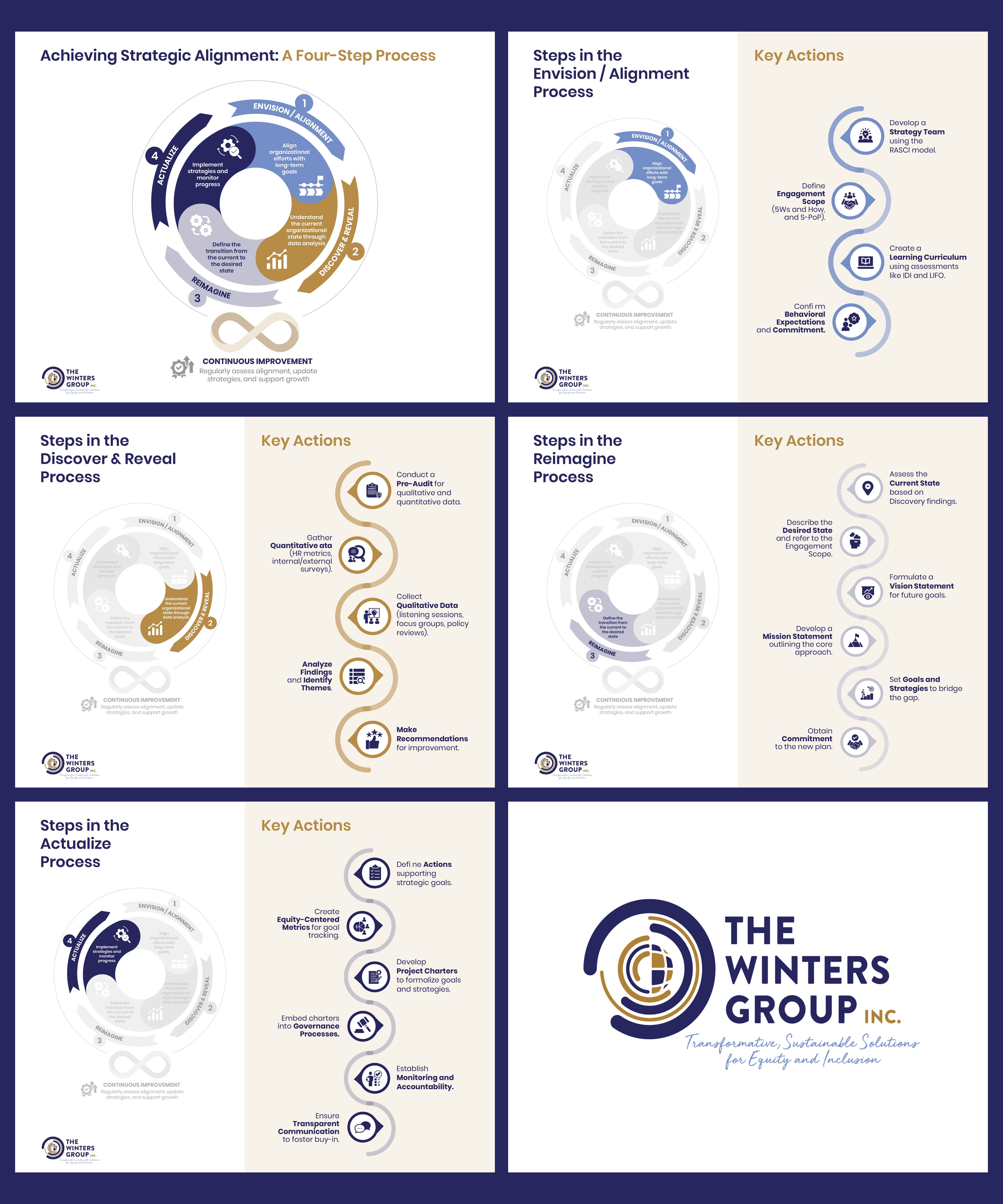 Diseño Gráfico por dhuruvam para este proyecto | Diseño #34117409