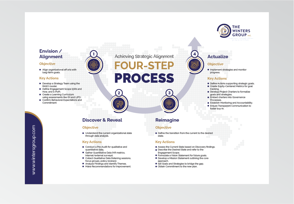 Graphic Design by Pixper for this project | Design #34119140