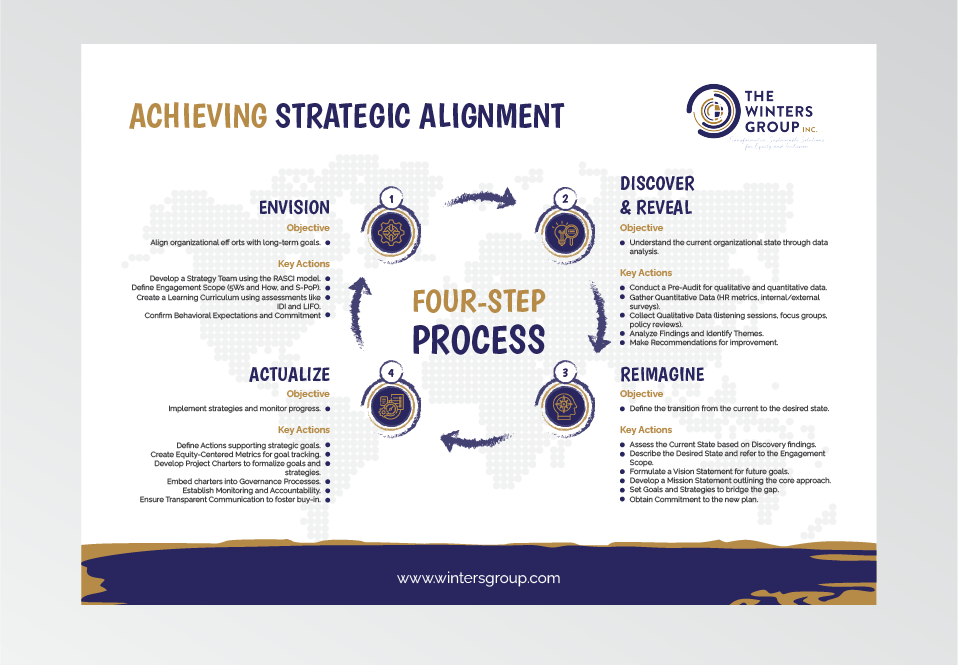 Graphic Design by Pixper for this project | Design #34119142