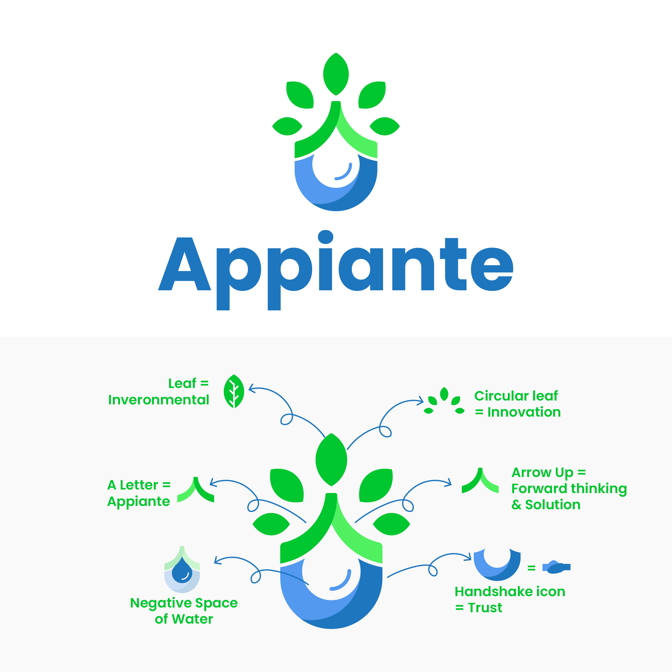 Logo-Design von afroArt für dieses Projekt | Design #34209699