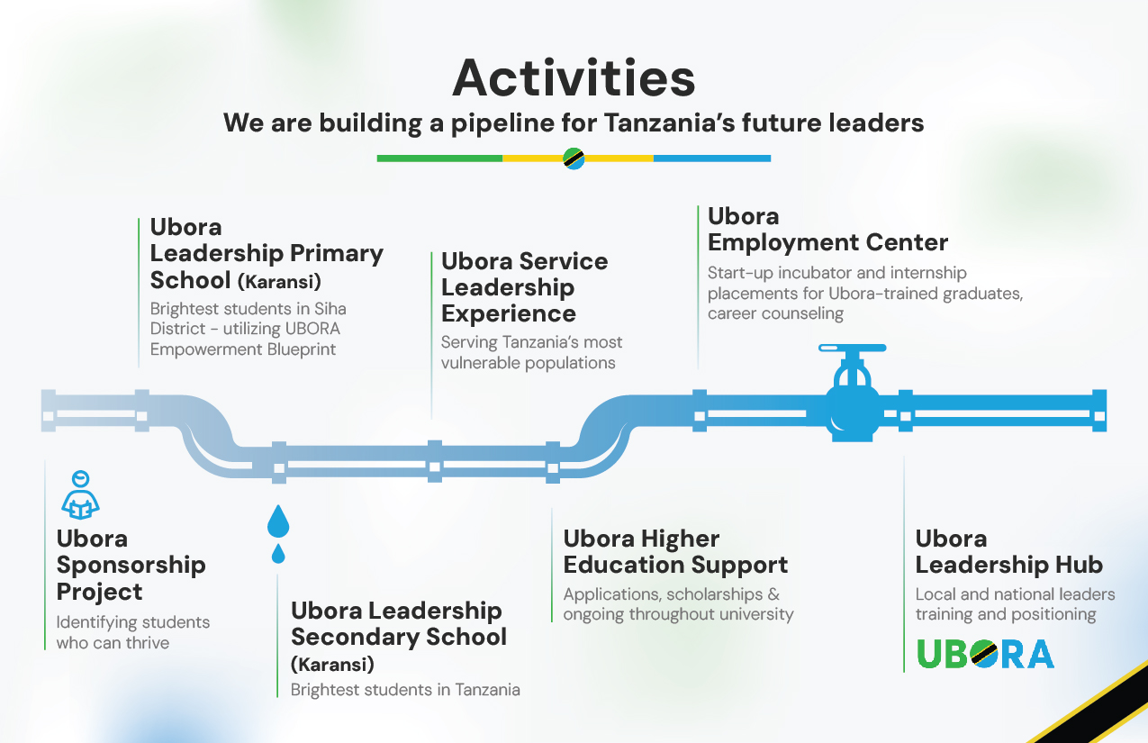 Grafik-Design von Mikai!13 für UBORA | Design #34180582