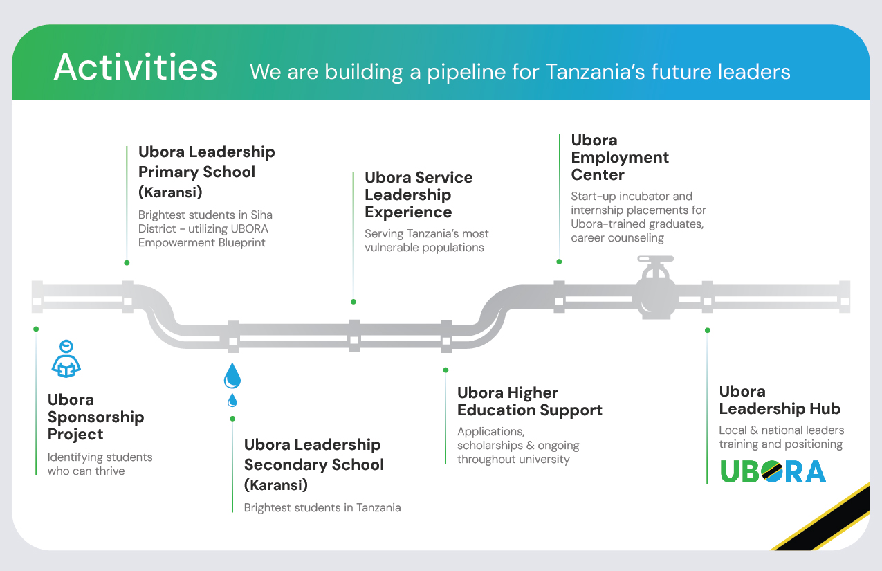 Graphic Design by Mikai!13 for UBORA | Design #34186841