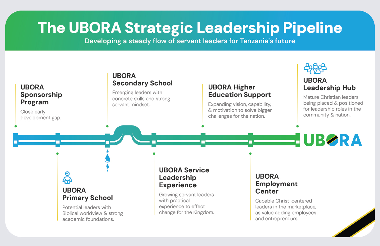 Graphic Design by Mikai!13 for UBORA | Design #34194747