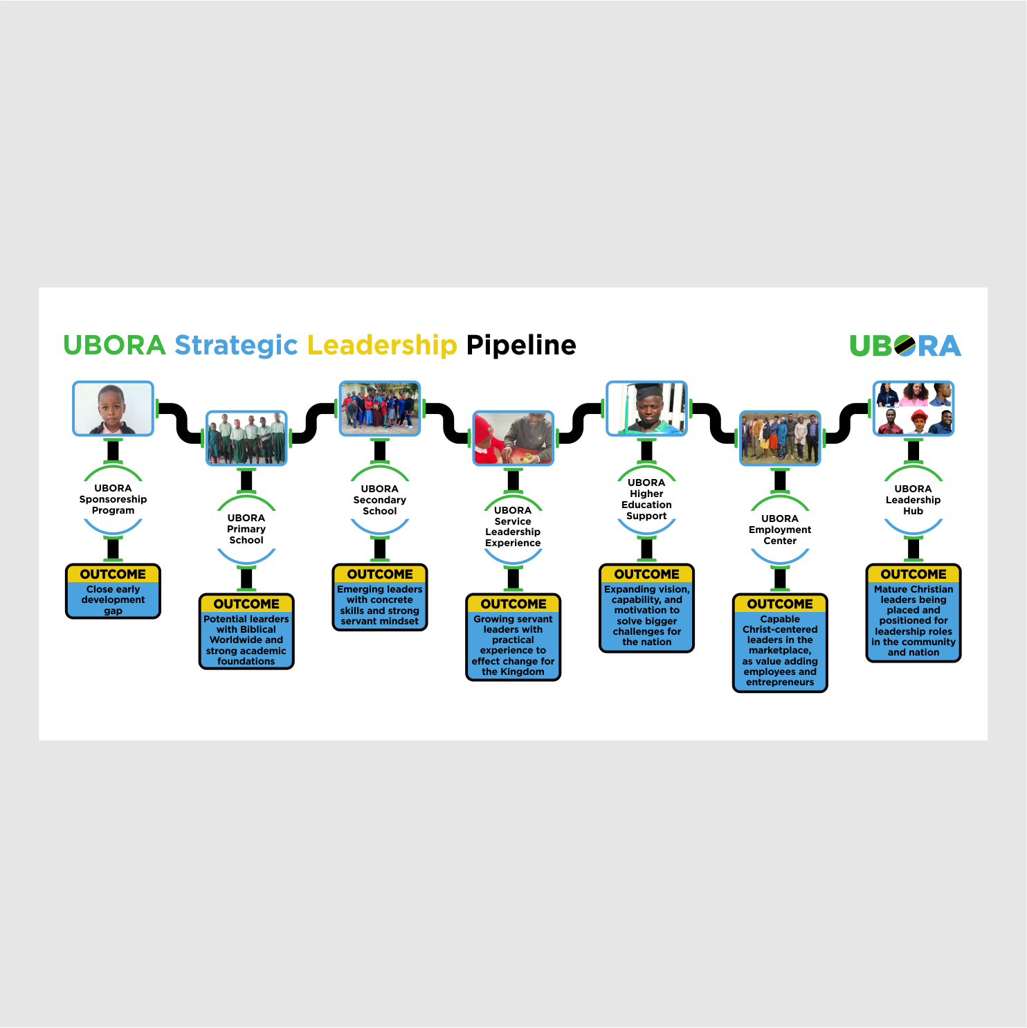 Graphic Design by normi for UBORA | Design #34191882