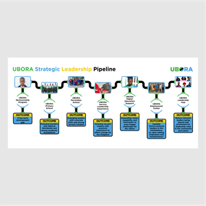 Design Graphique par normi pour UBORA | Design : #34191882