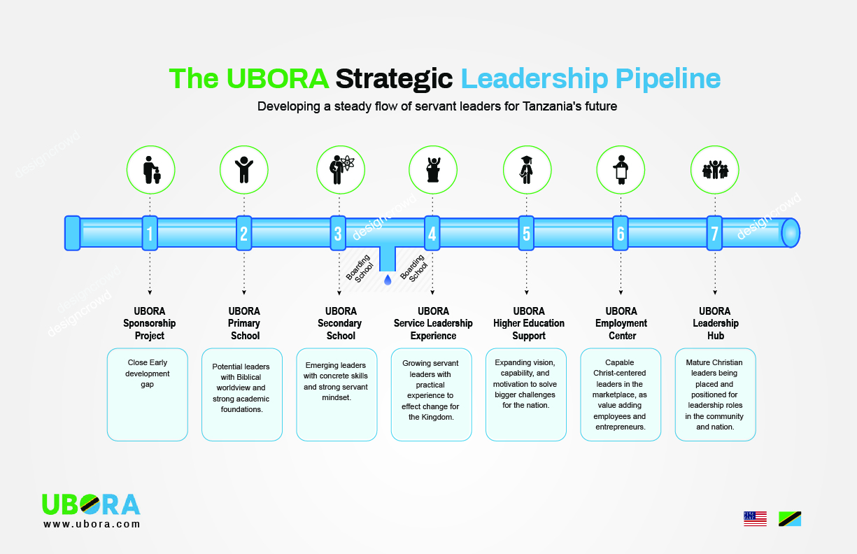 Graphic Design by JK18 for UBORA | Design #34201915