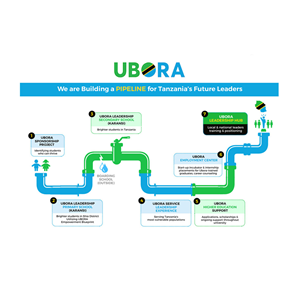 Design Graphique par DA. pour UBORA | Design : #34179155