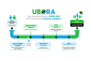 Design Graphique par DA. pour UBORA | Design : #34179301