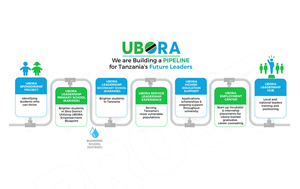 Design Graphique par DA. pour UBORA | Design : #34185468