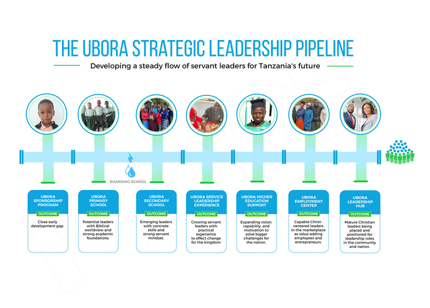 Graphic Design by DA. for UBORA | Design #34194356