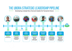 Design Graphique par DA. pour UBORA | Design : #34194356