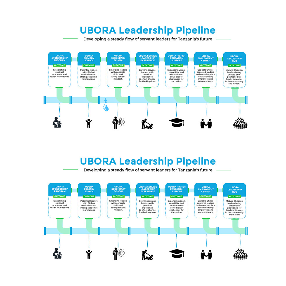 Graphic Design by DA. for UBORA | Design #34201597