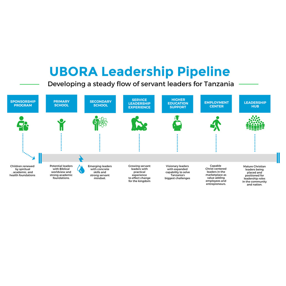 Diseño Gráfico por DA. para UBORA | Diseño #34219073