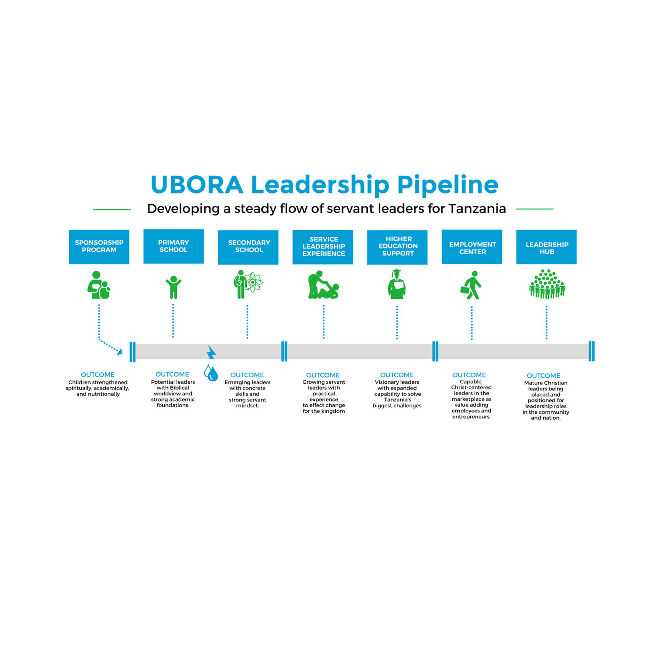 Graphic Design by DA. for UBORA | Design #34225733