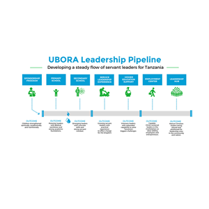 Diseño Gráfico por DA. para UBORA | Diseño: #34225733