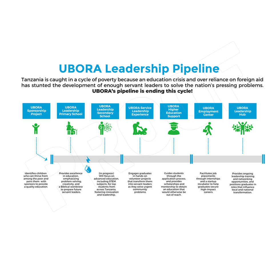 Graphic Design by DA. for UBORA | Design #34242638