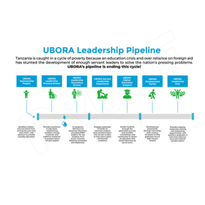 Design Graphique par DA. pour UBORA | Design : #34242638