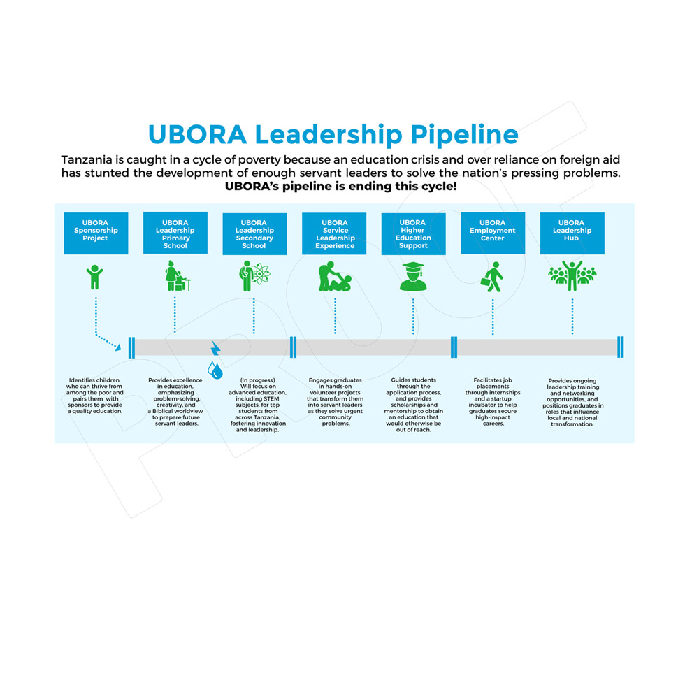 Graphic Design by DA. for UBORA | Design #34244964