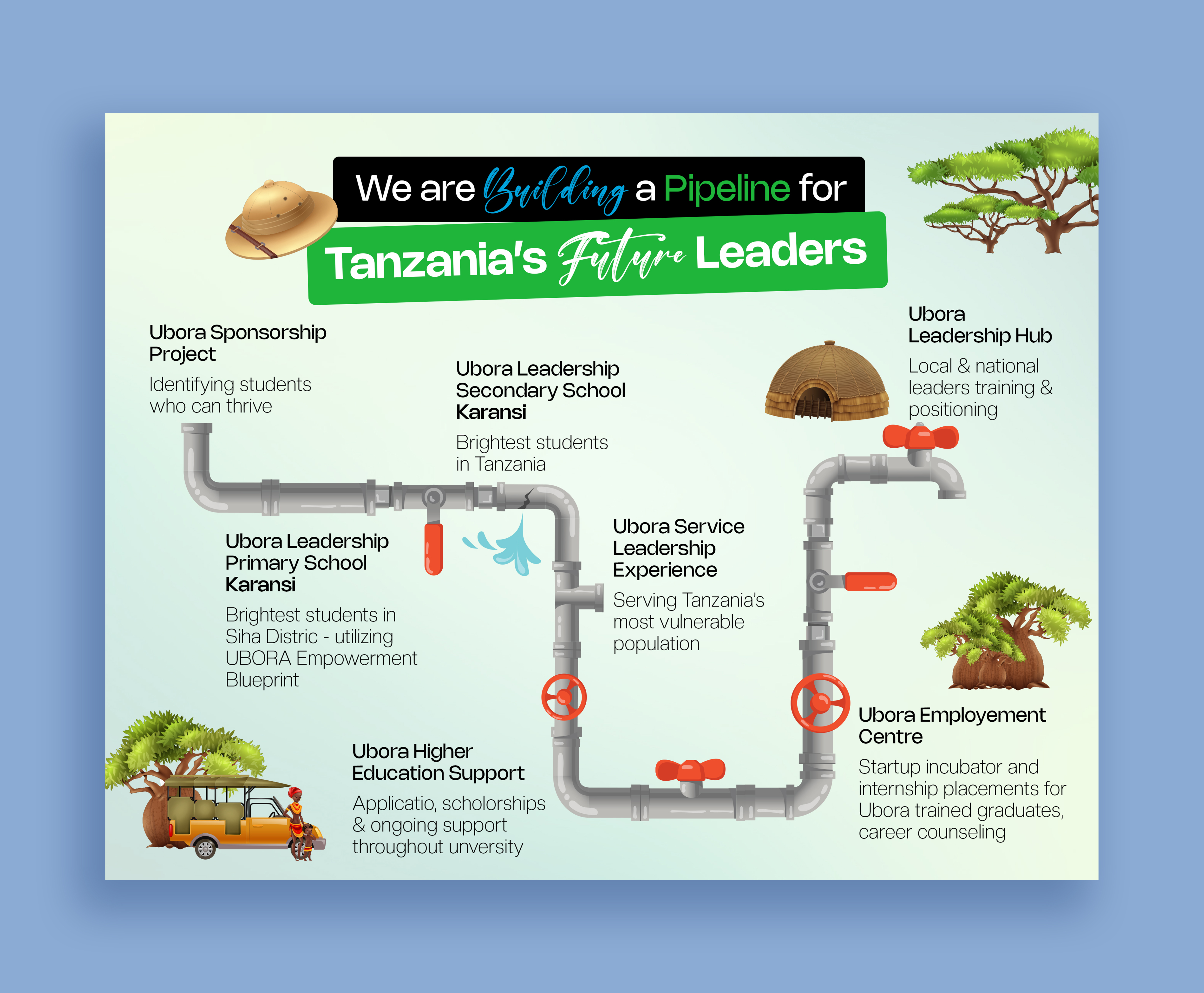 Design Graphique par Graphic Guy pour UBORA | Design #34189774