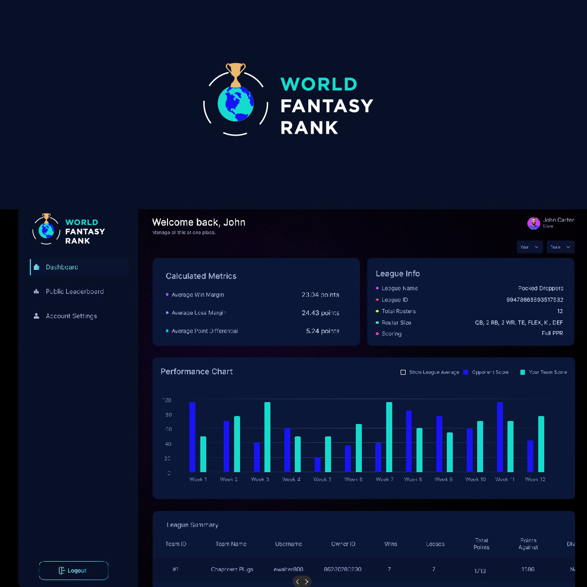 Logo Design by Prodesign81 for this project | Design #34245281