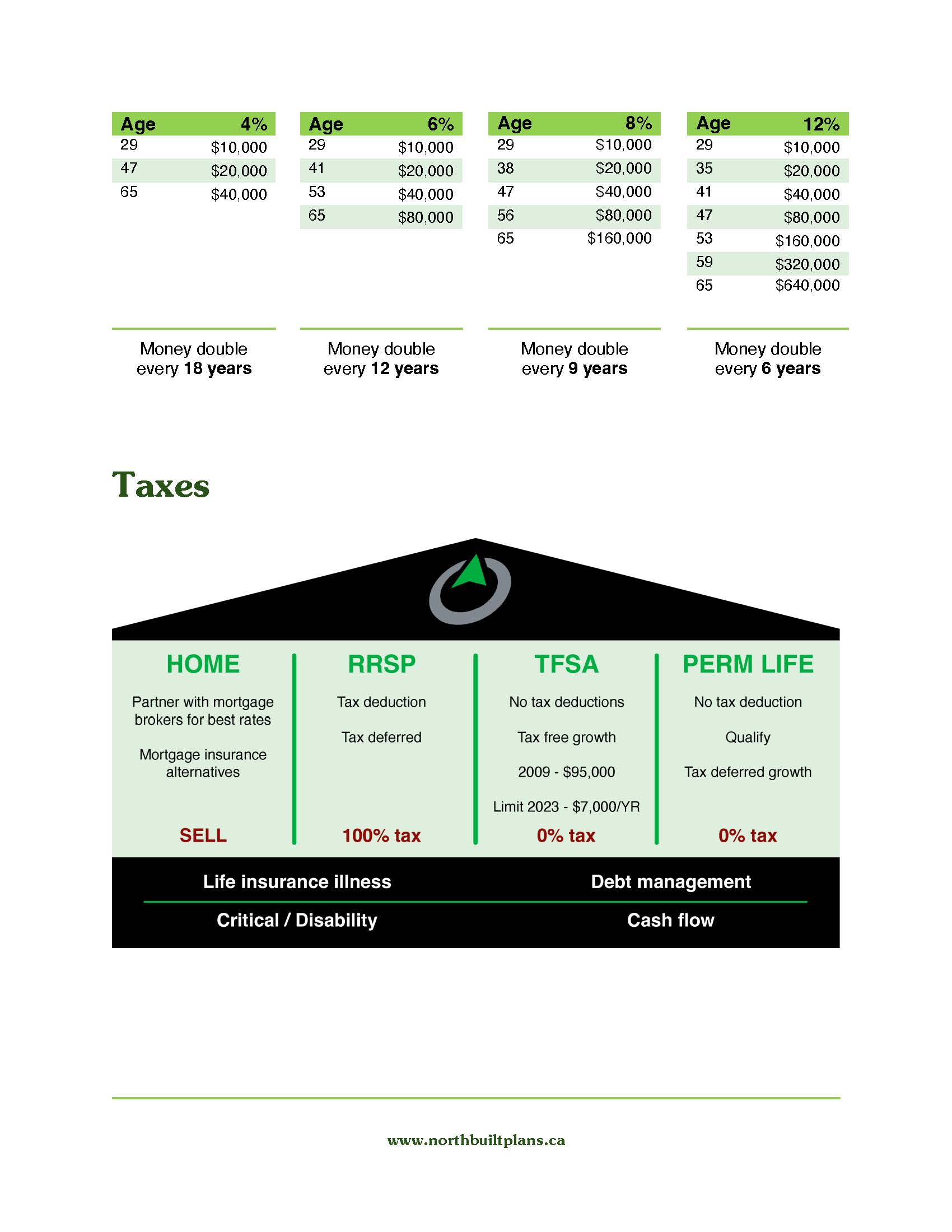 Word Template Design by vrdesignaid for this project | Design #34263079