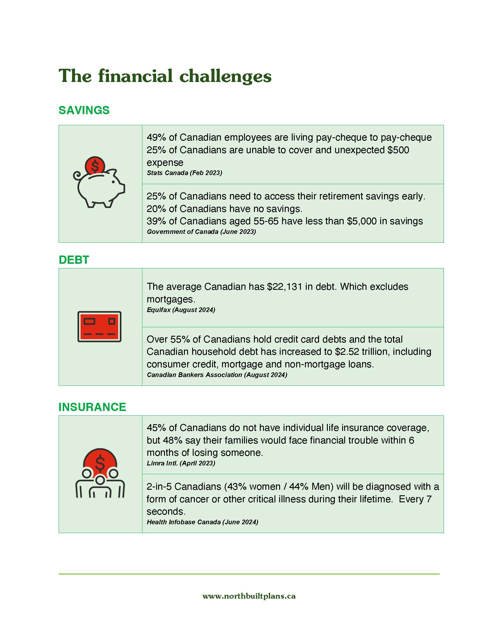 Word Template Design by vrdesignaid for this project | Design #34263080