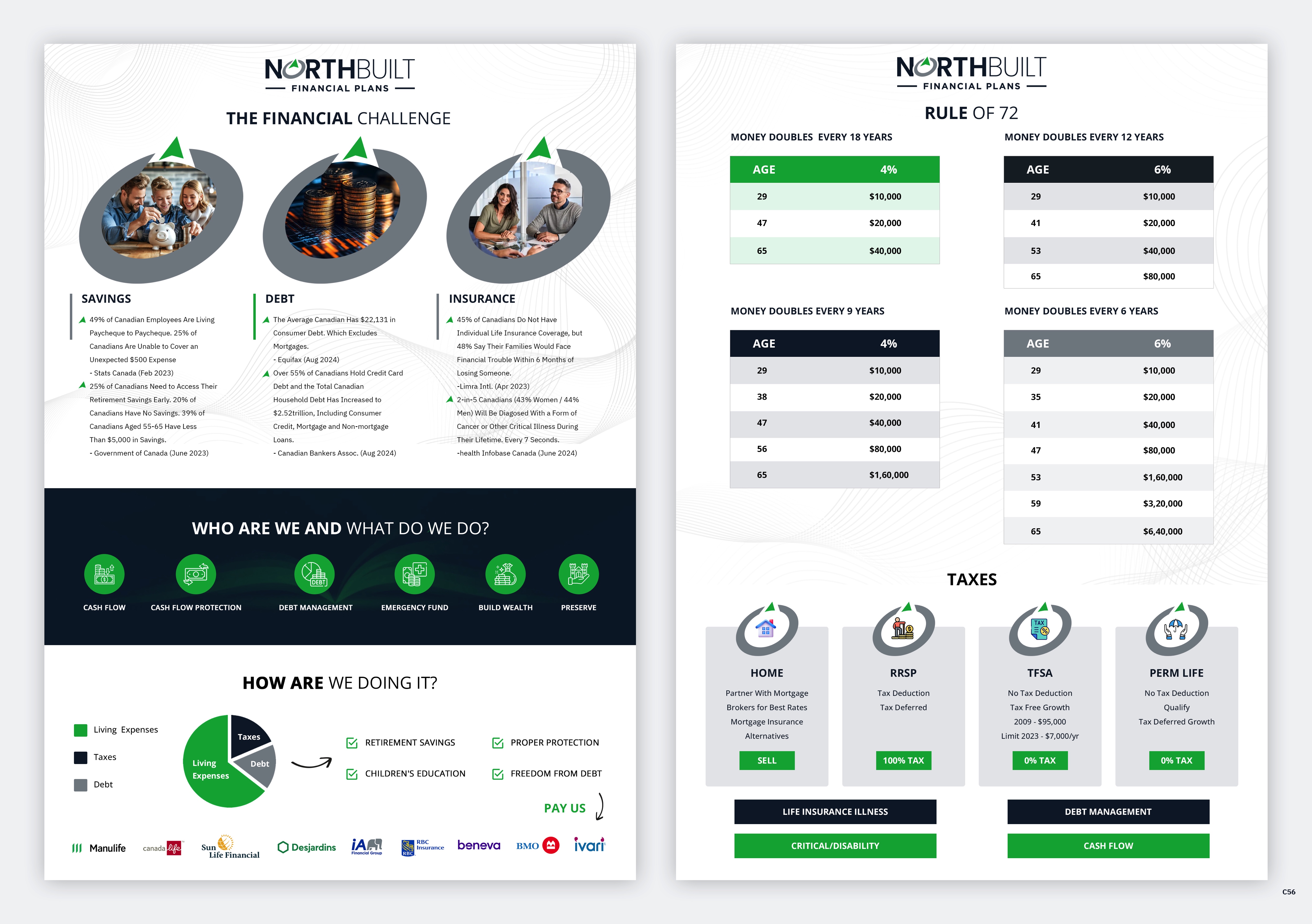 Word Template Design by pb for this project | Design #34270882