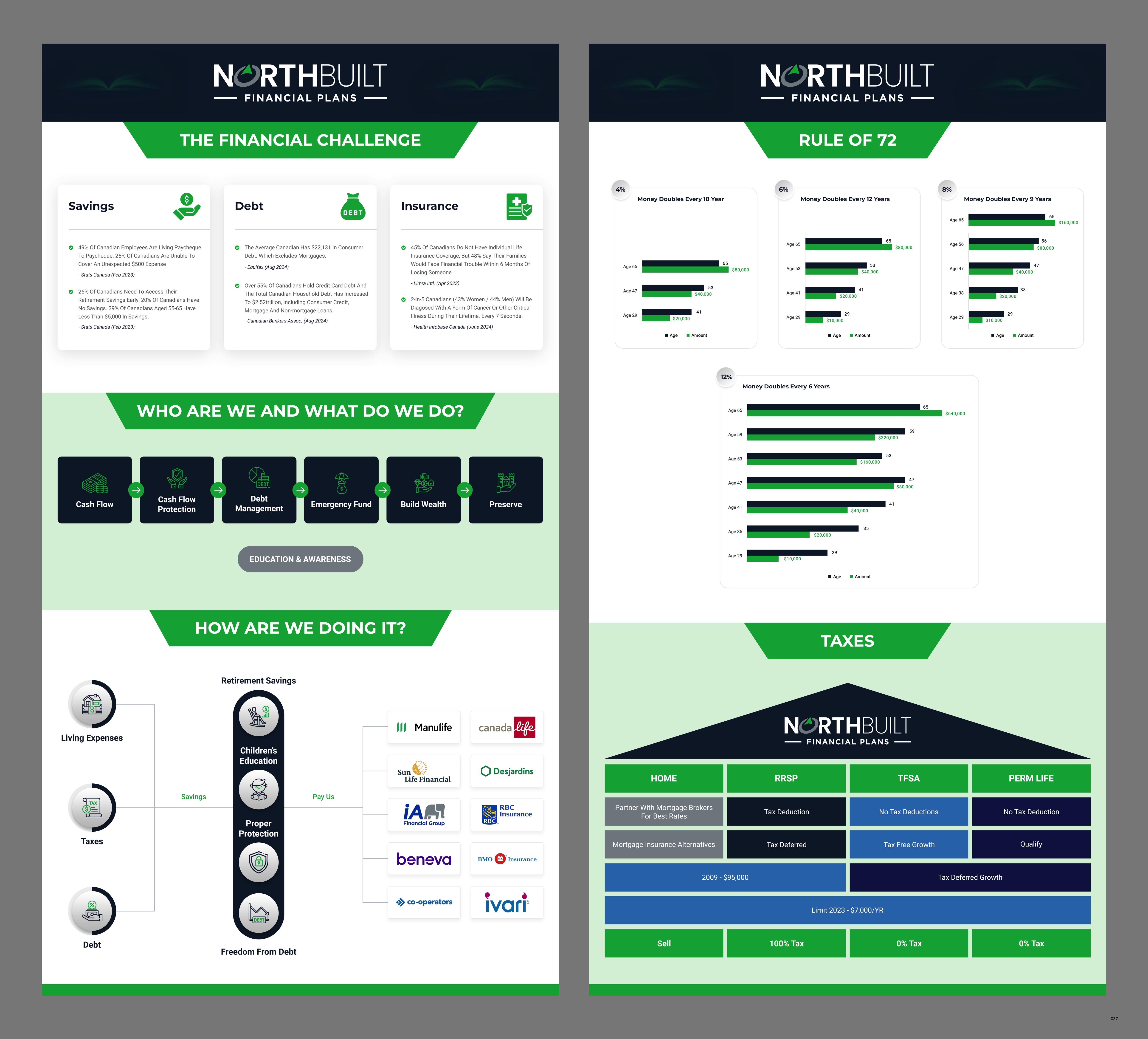 Word Template Design by pb for this project | Design #34270883