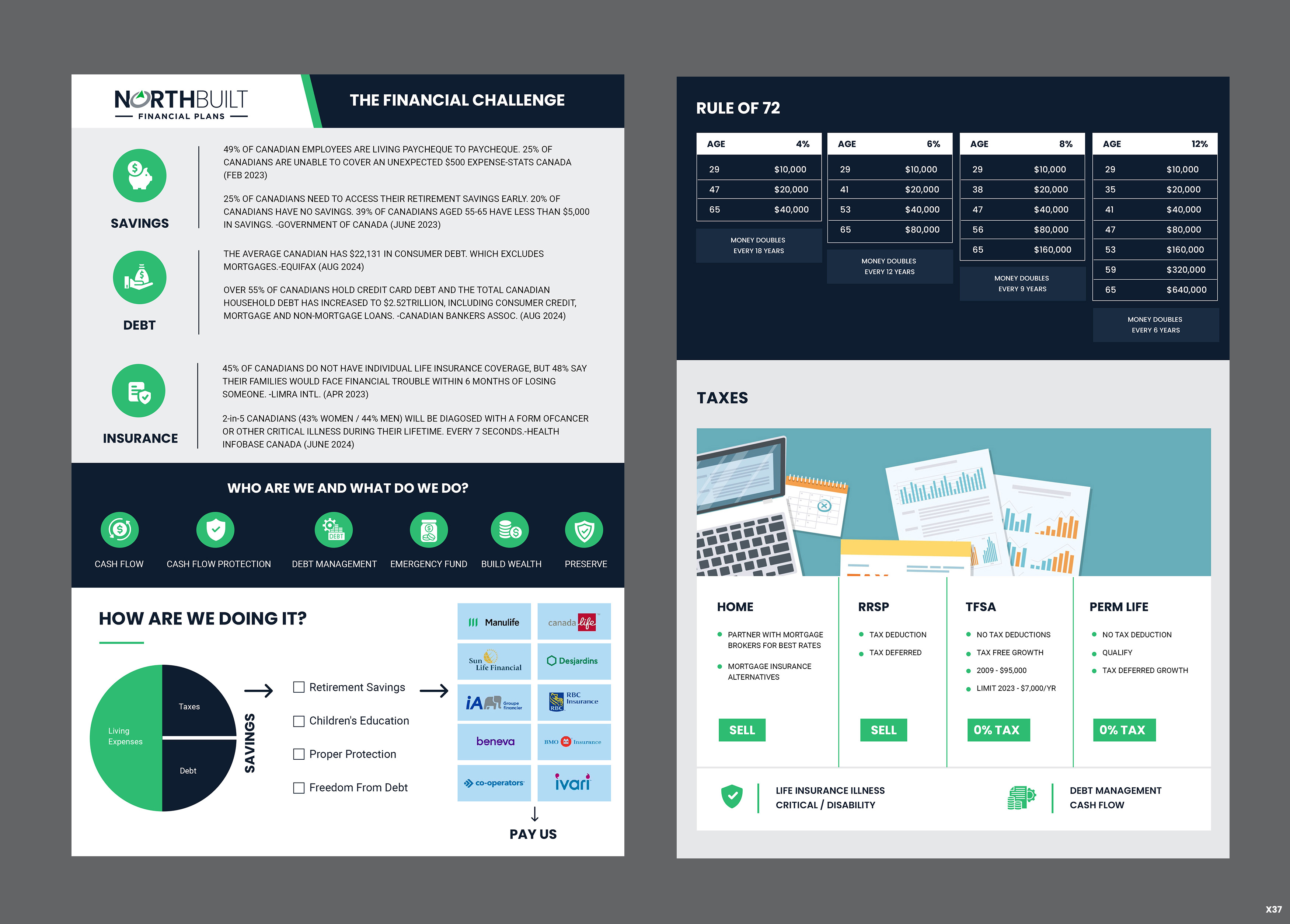 Word Template Design by pb for this project | Design #34270885