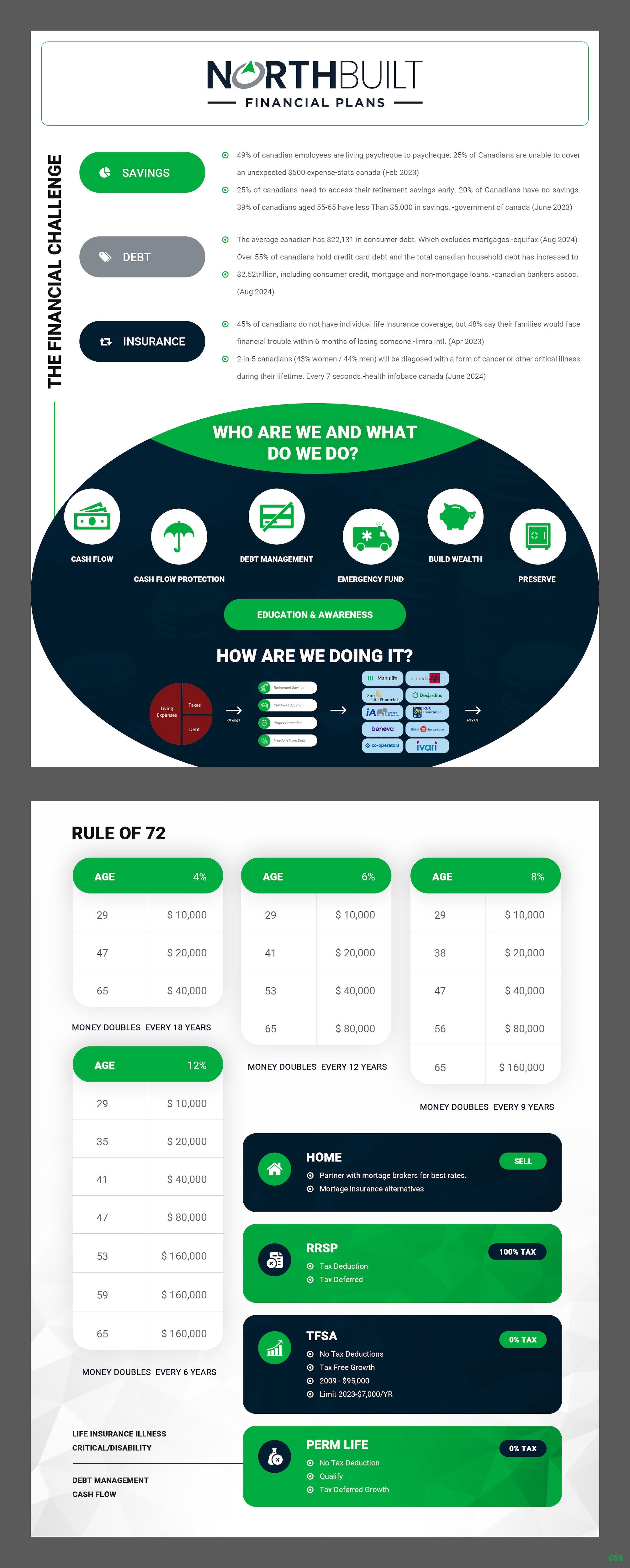 Word Template Design by pb for this project | Design #34270886