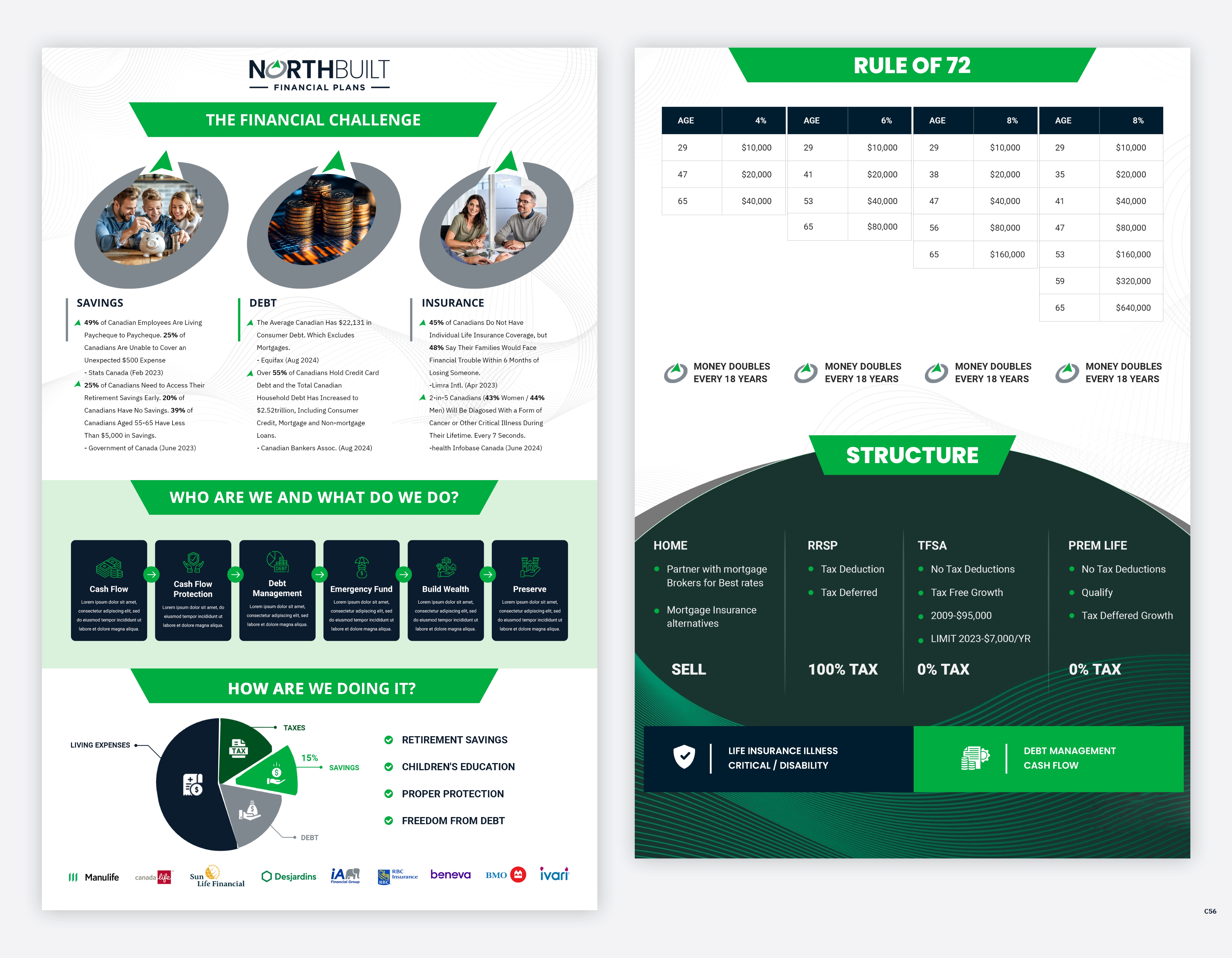 Word Template Design by pb for this project | Design #34307044