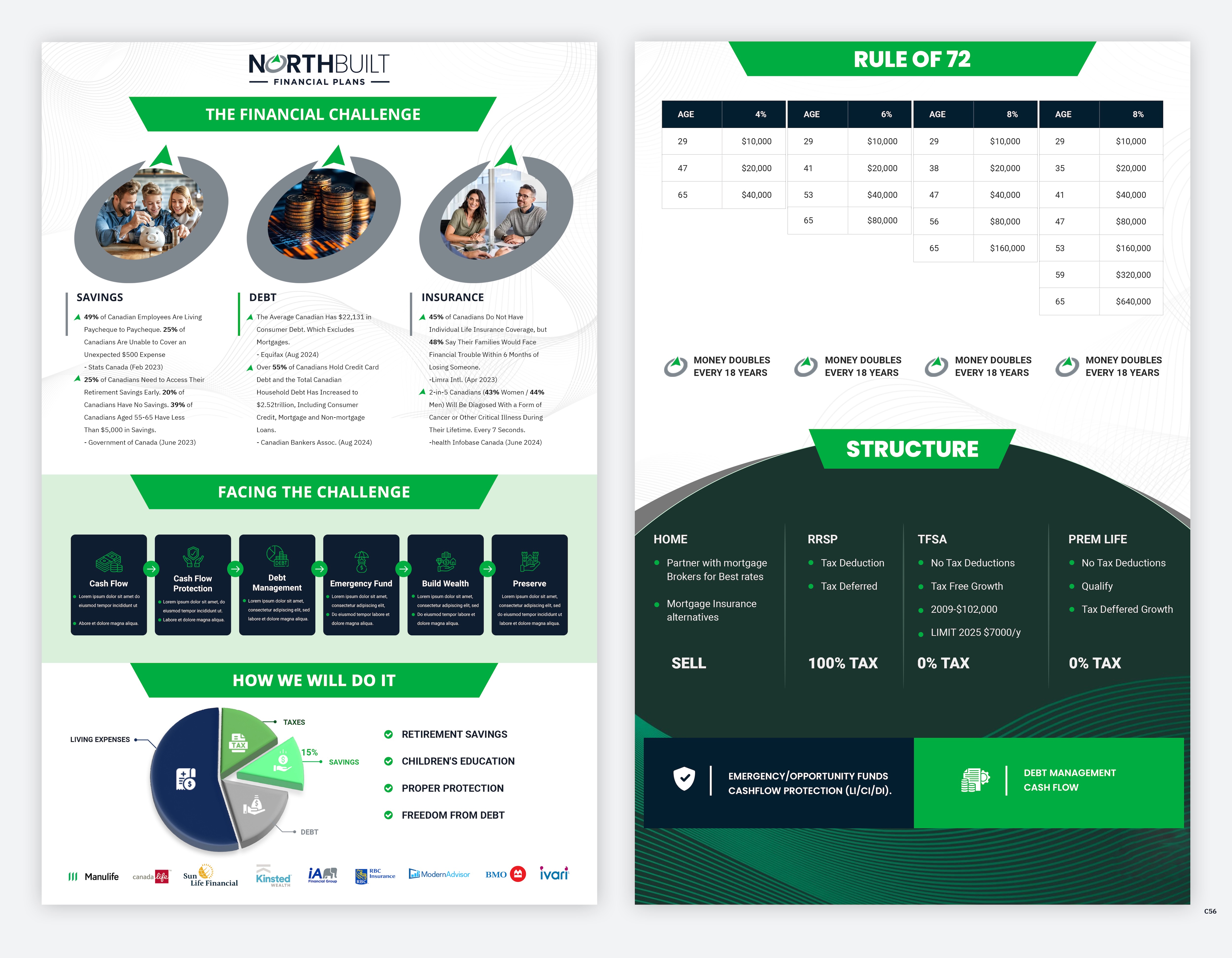 Word Template Design by pb for this project | Design #34318164