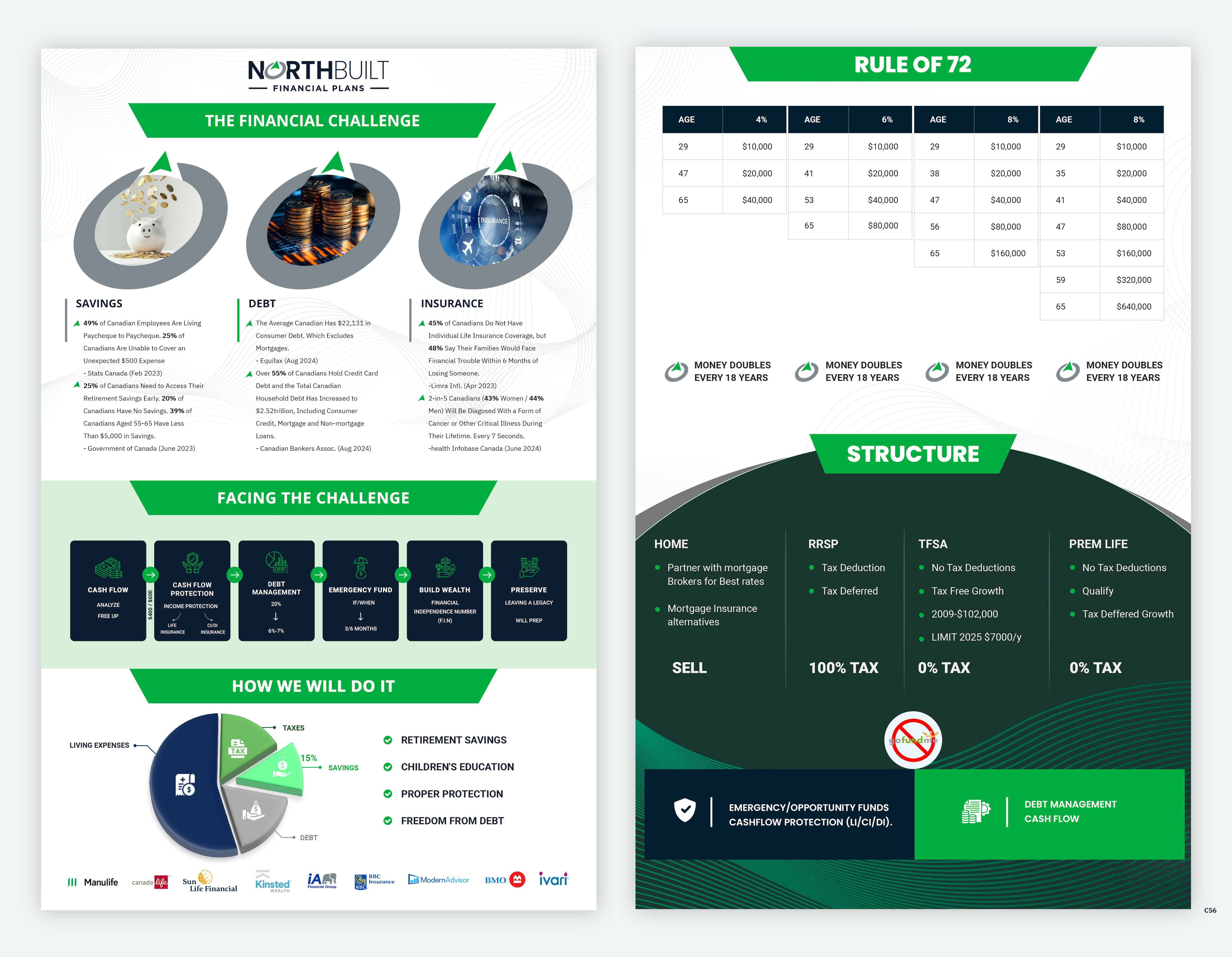 Word Template Design by pb for this project | Design #34320318