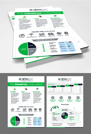 Design de Modèle Word par 123graphics pour ce projet | Design : #34282416