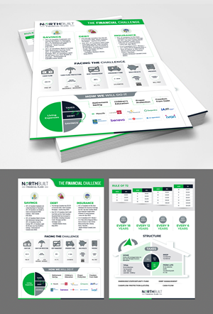 Design de Modèle Word par 123graphics pour ce projet | Design : #34290700