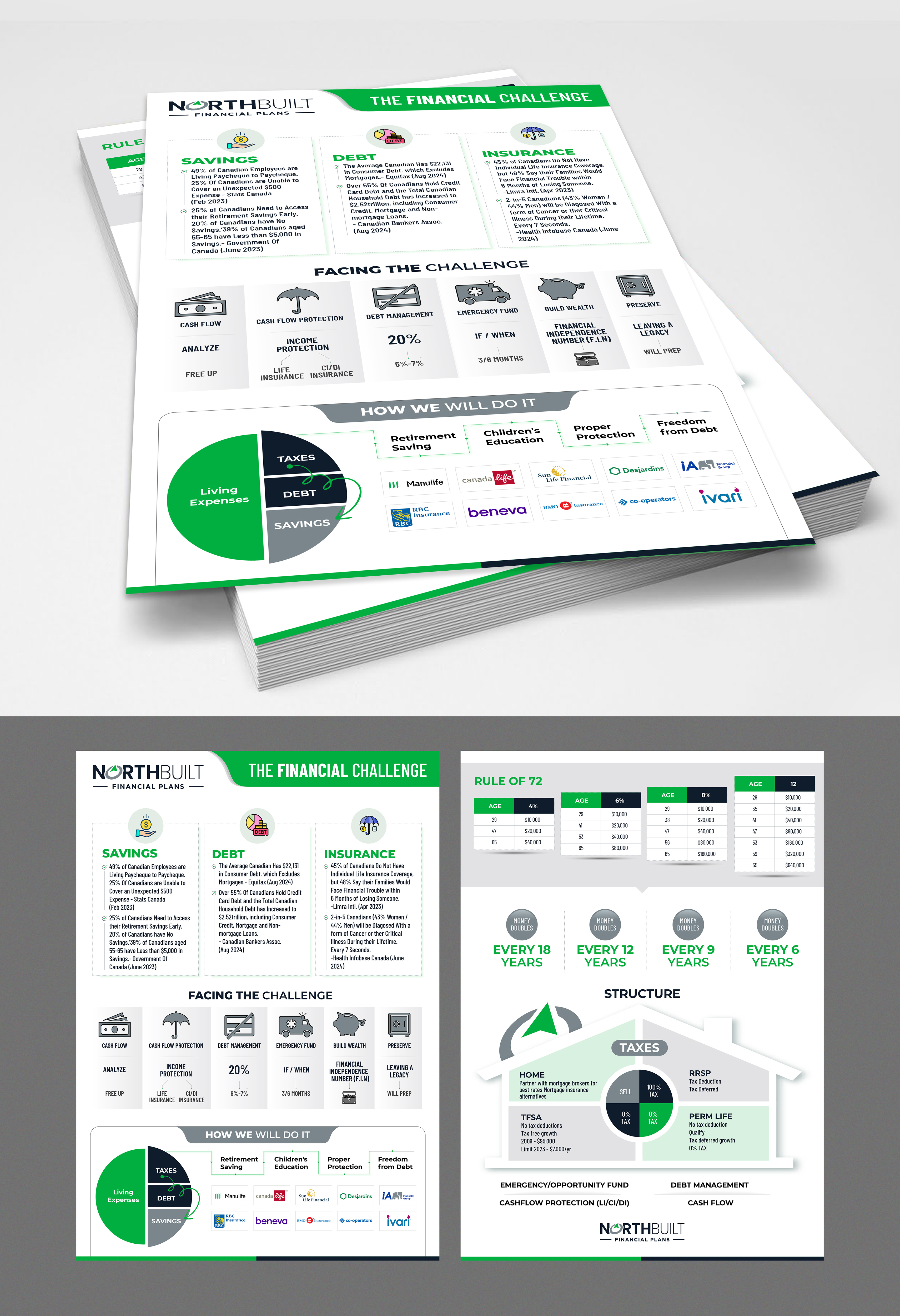 Diseño de Plantilla de Word por 123graphics para este proyecto | Diseño #34290708