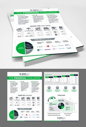 Design de Modèle Word par 123graphics pour ce projet | Design : #34296922