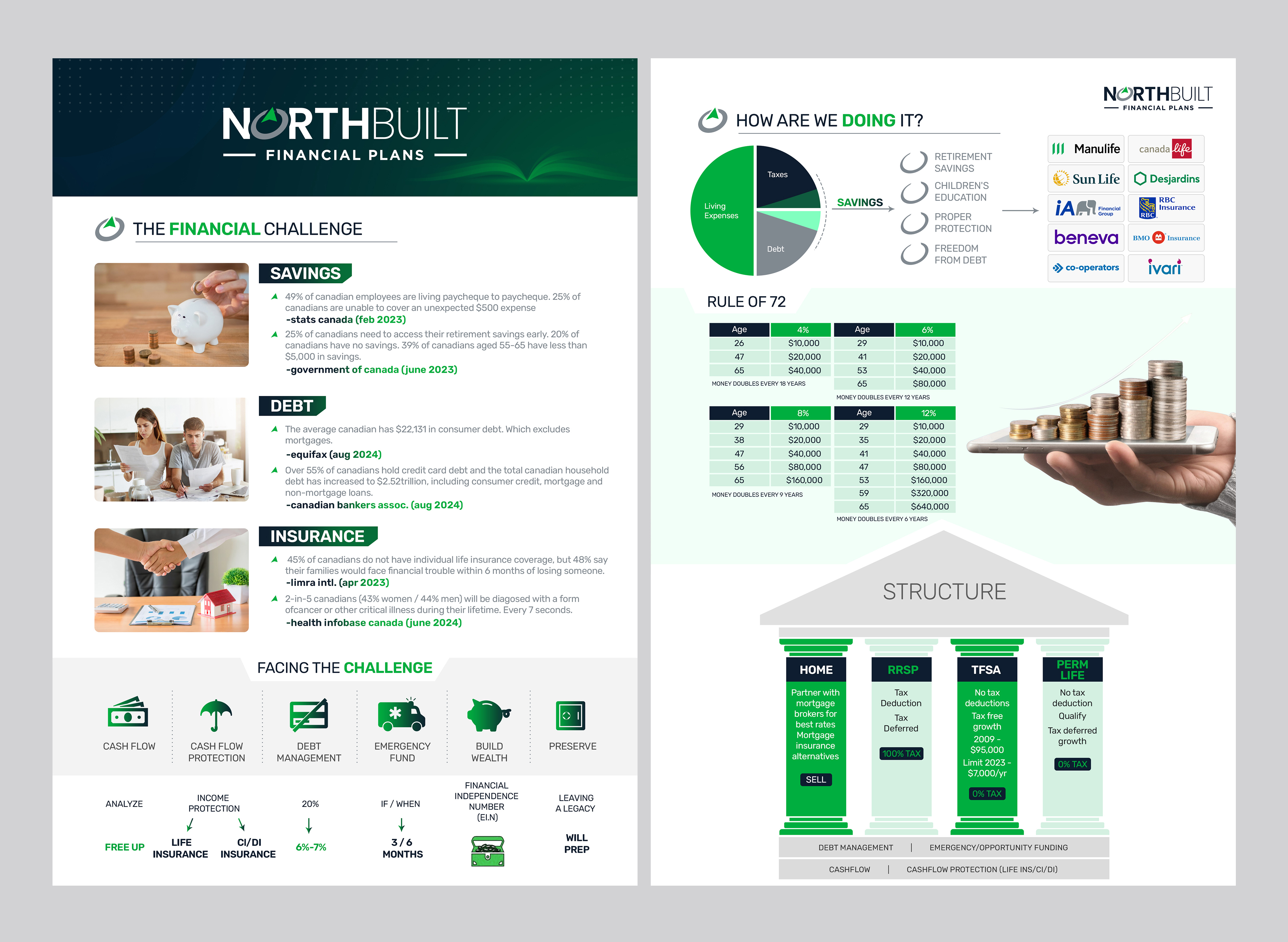 Word Template Design by websmartusa for this project | Design #34282218