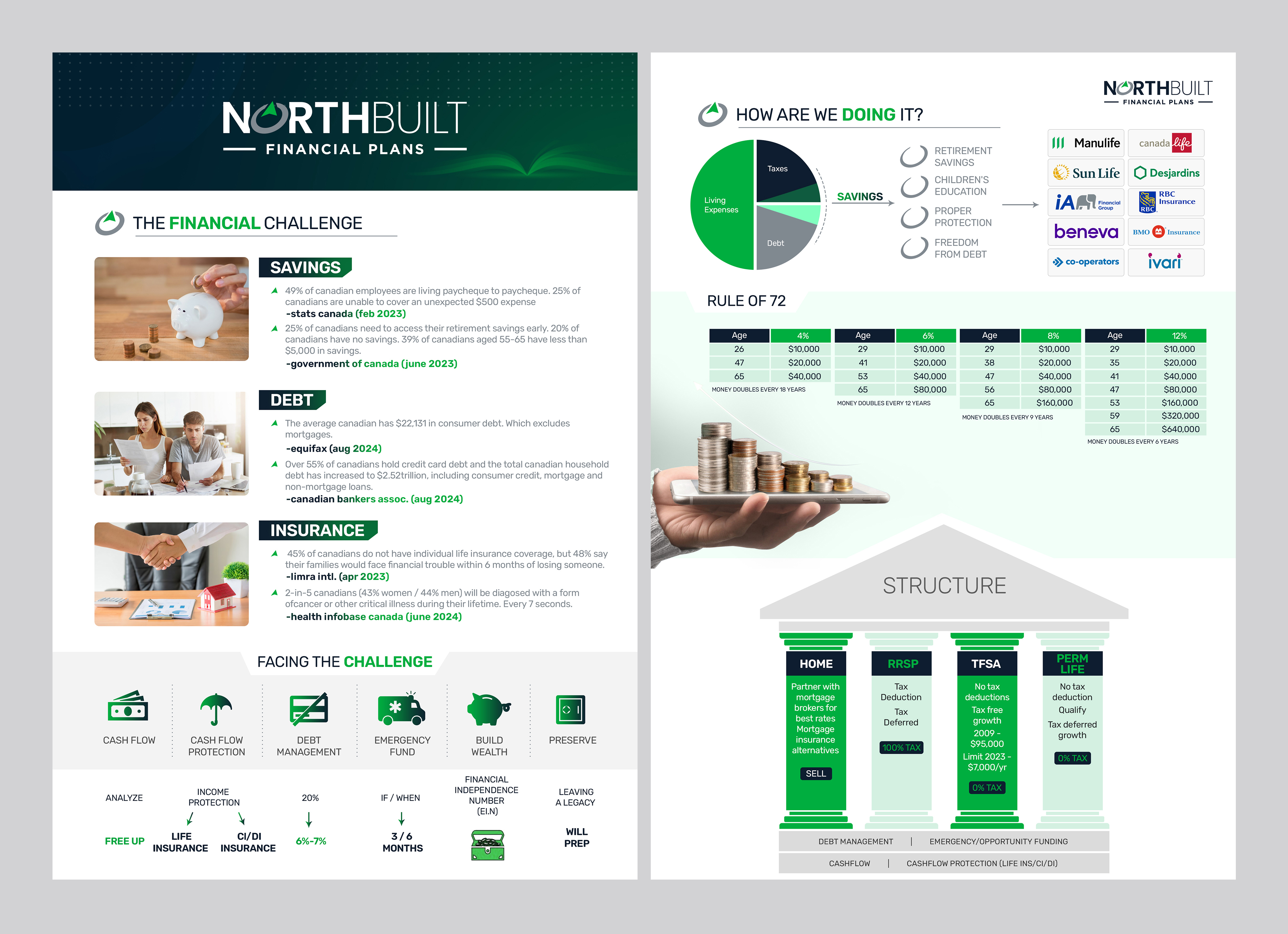 Word Template Design by websmartusa for this project | Design #34282224