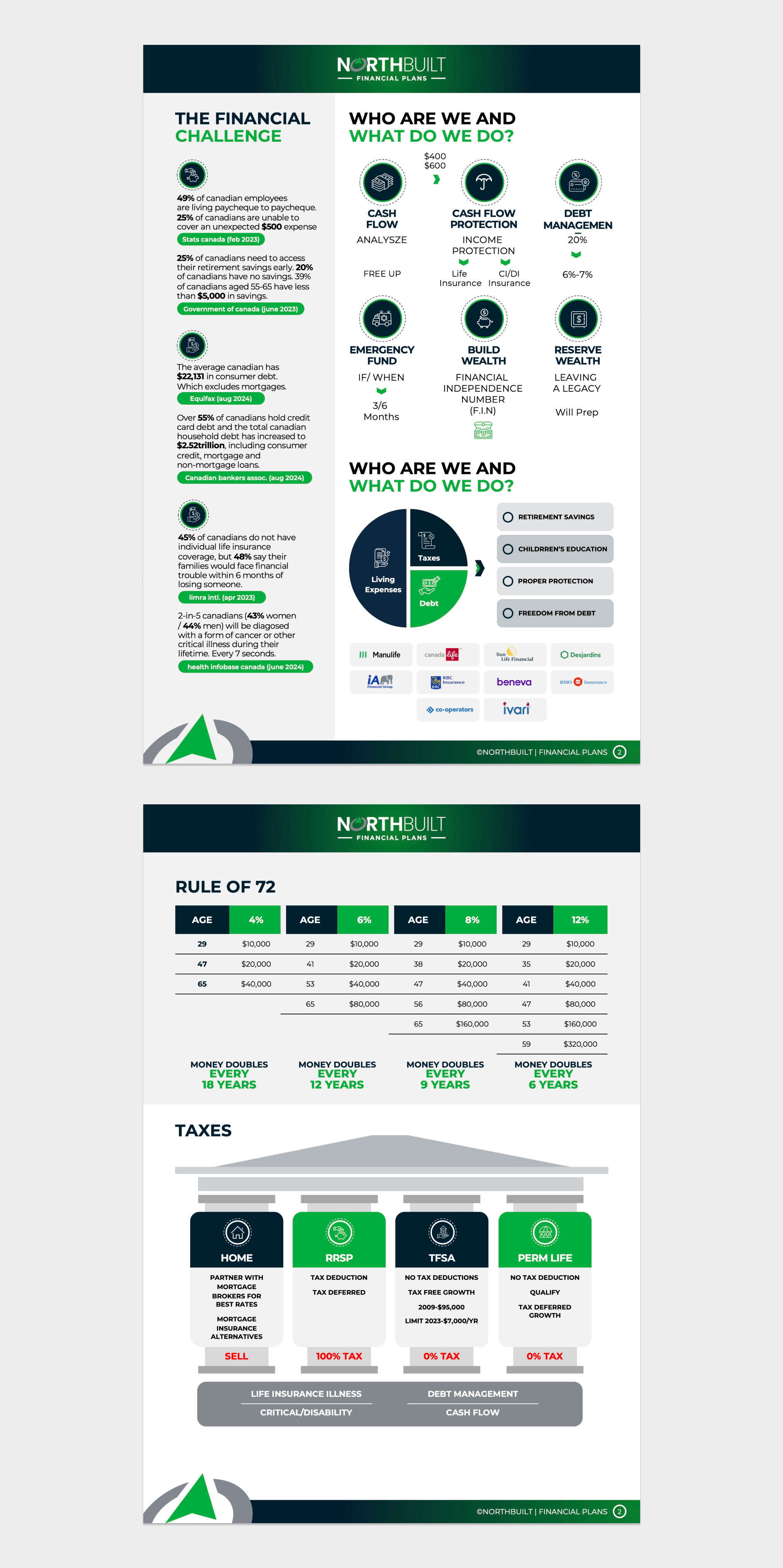 Word Template Design by Flatmilter for this project | Design #34322997