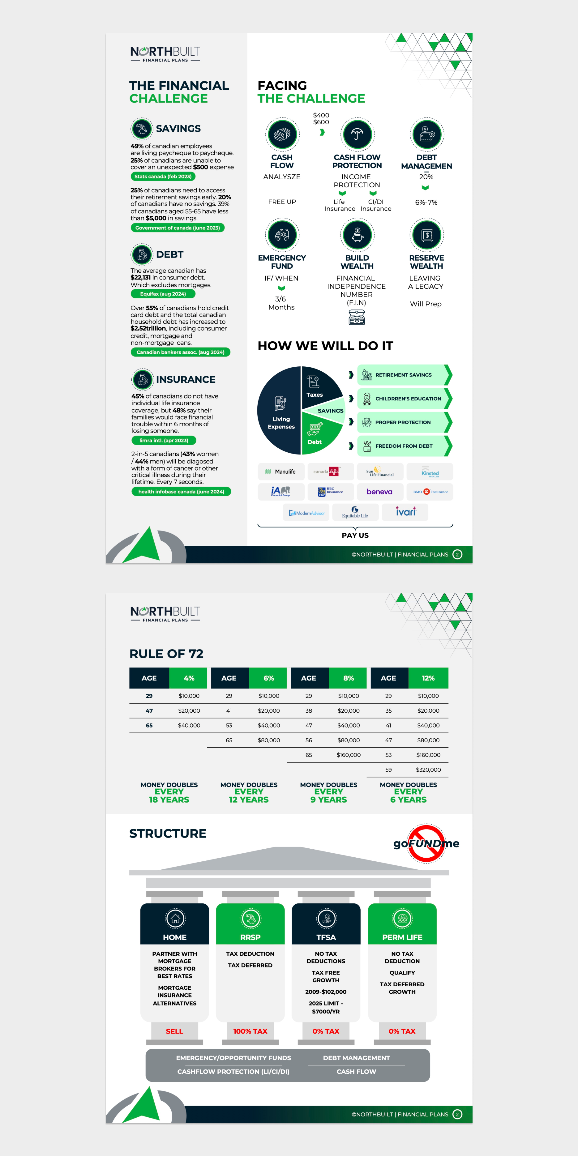 Word Template Design by Flatmilter for this project | Design #34327357