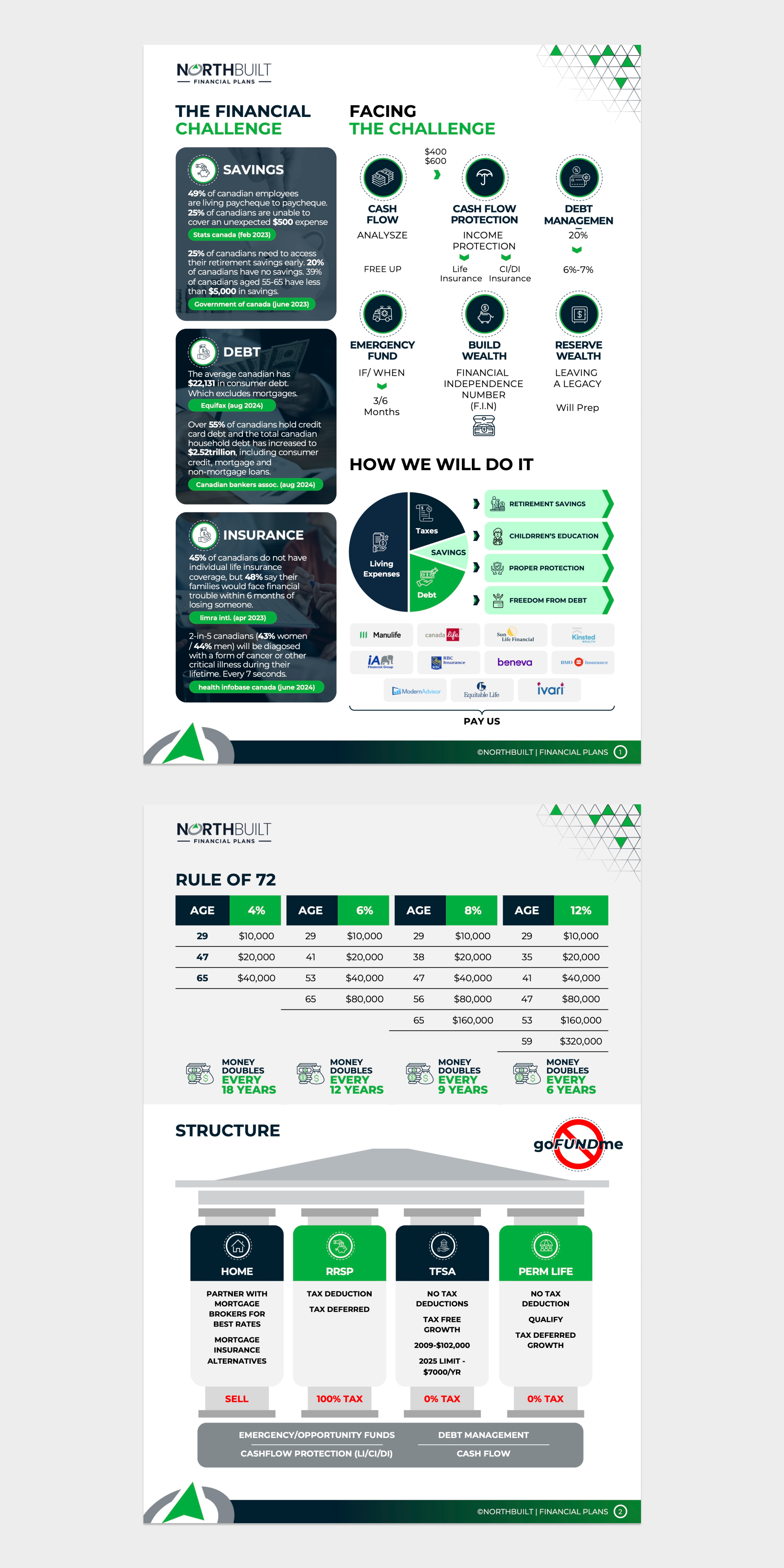 Word Template Design by Flatmilter for this project | Design #34329629