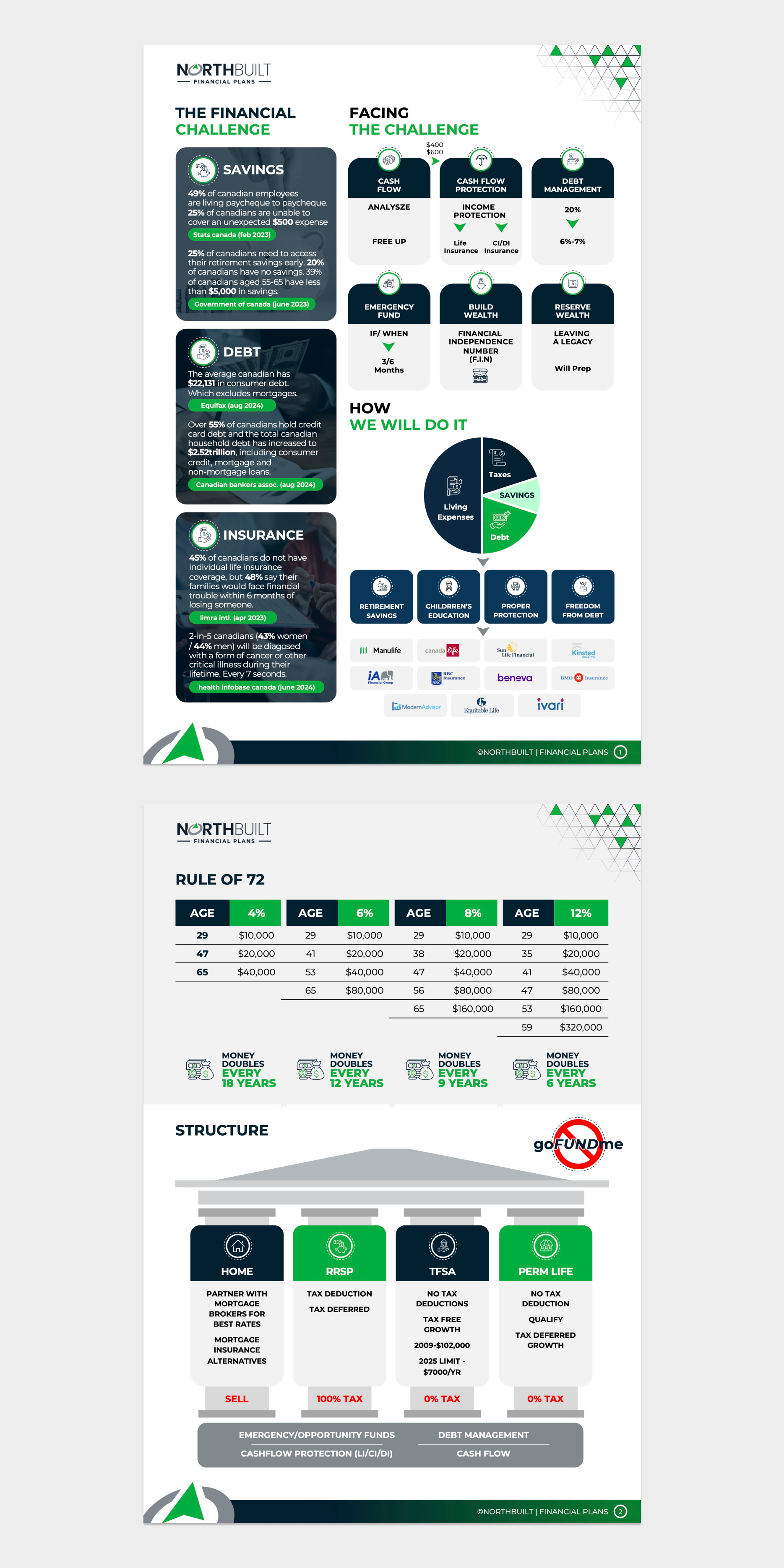 Word Template Design by Flatmilter for this project | Design #34331949