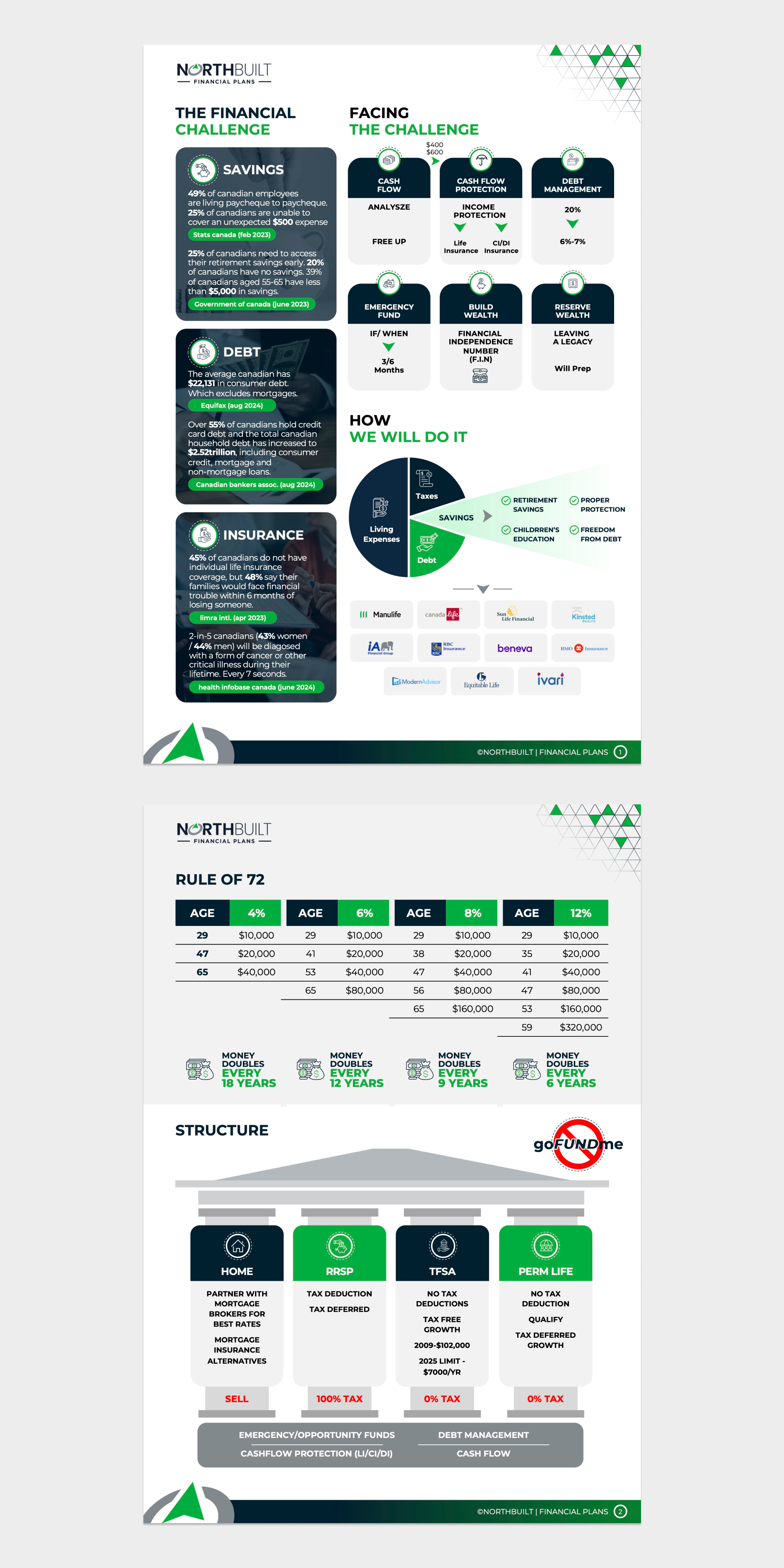 Word Template Design by Flatmilter for this project | Design #34331998