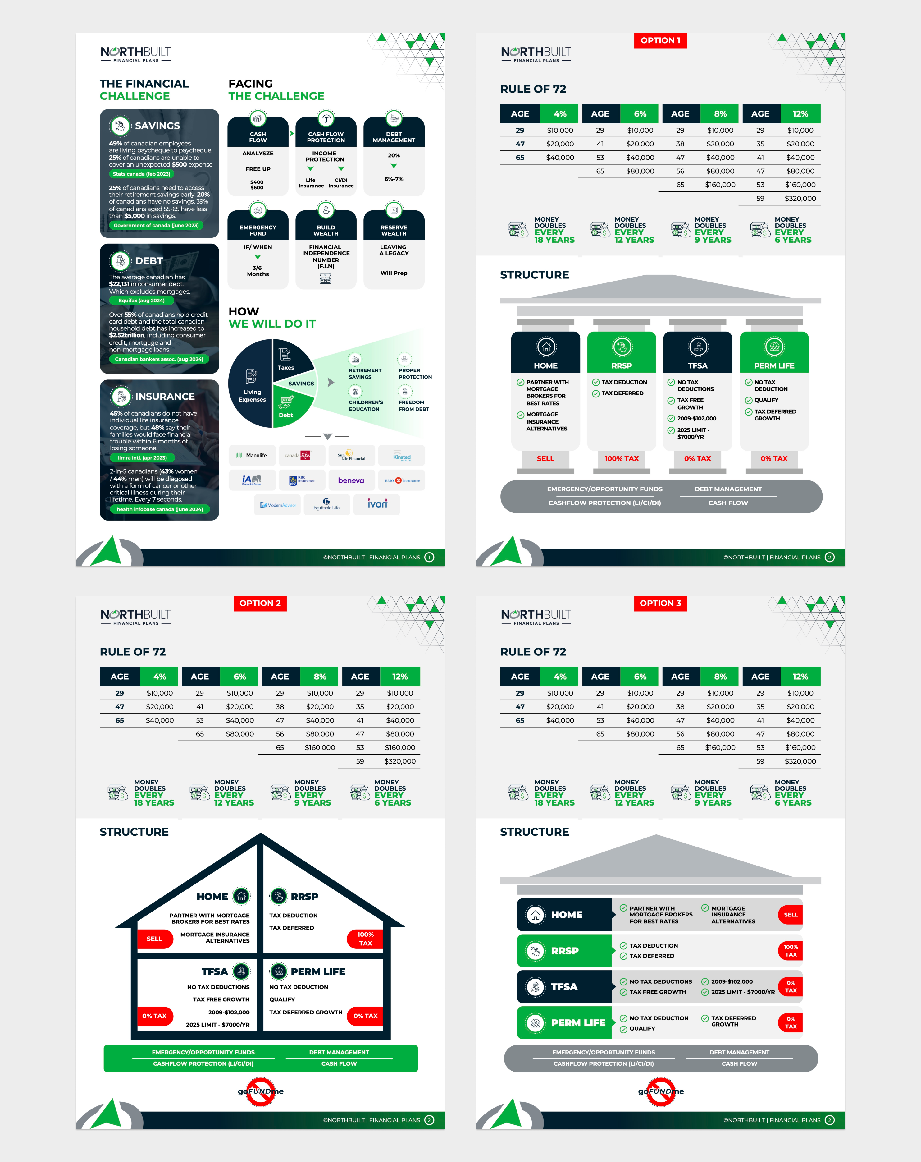 Word Template Design by Flatmilter for this project | Design #34336877