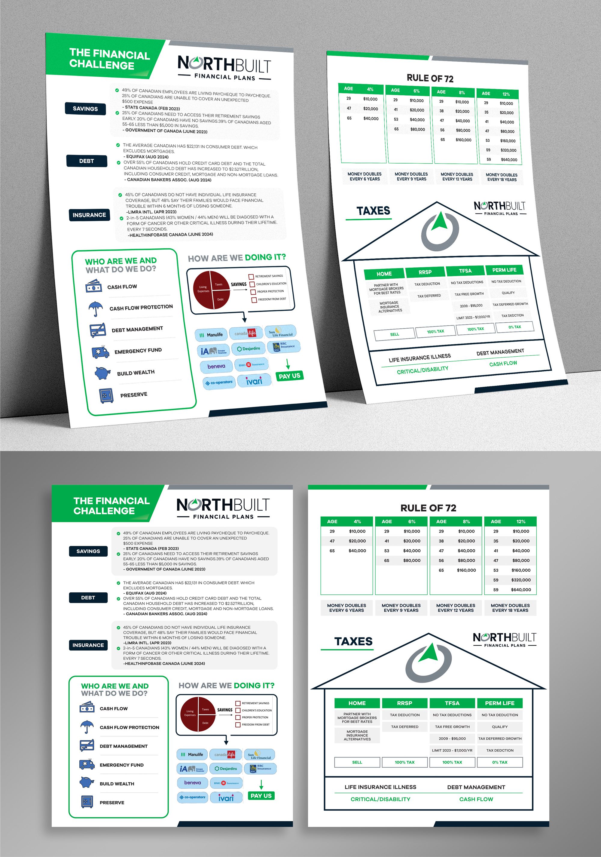 Diseño de Plantilla de Word por Dzhafir para este proyecto | Diseño #34267841