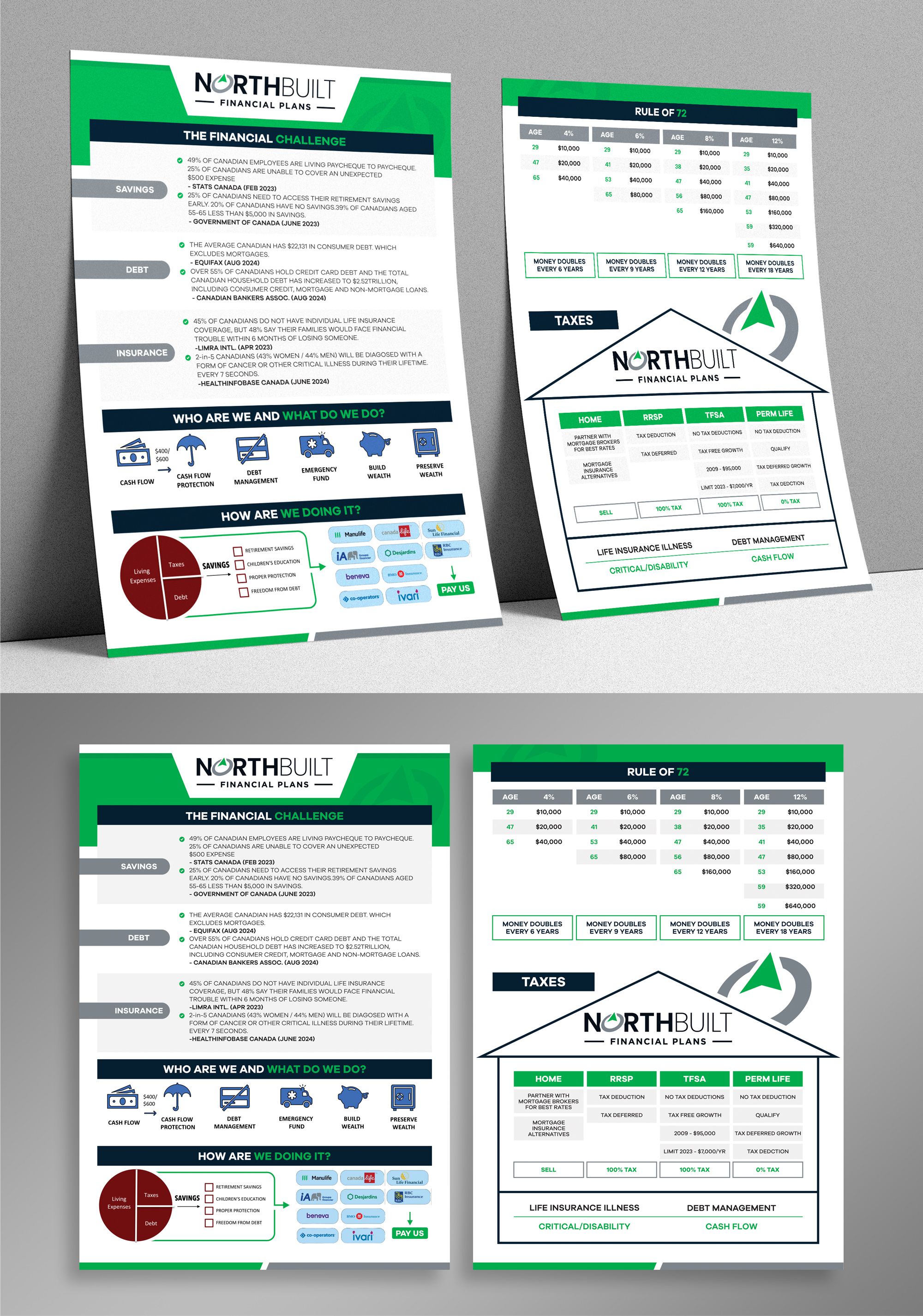 Word Template Design by Dzhafir for this project | Design #34267842