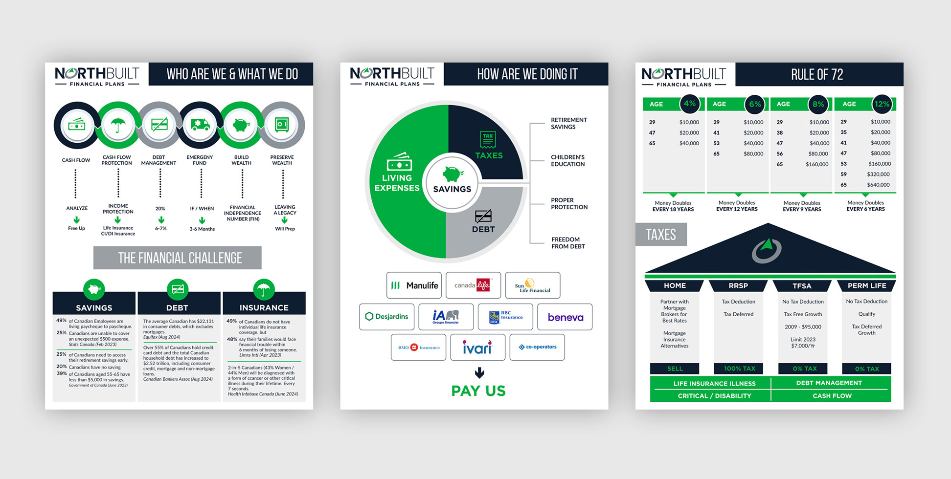 Word Template Design by DA. for this project | Design #34263319