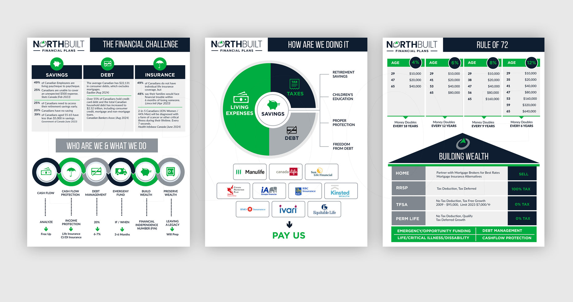 Word Template Design by DA. for this project | Design #34264815