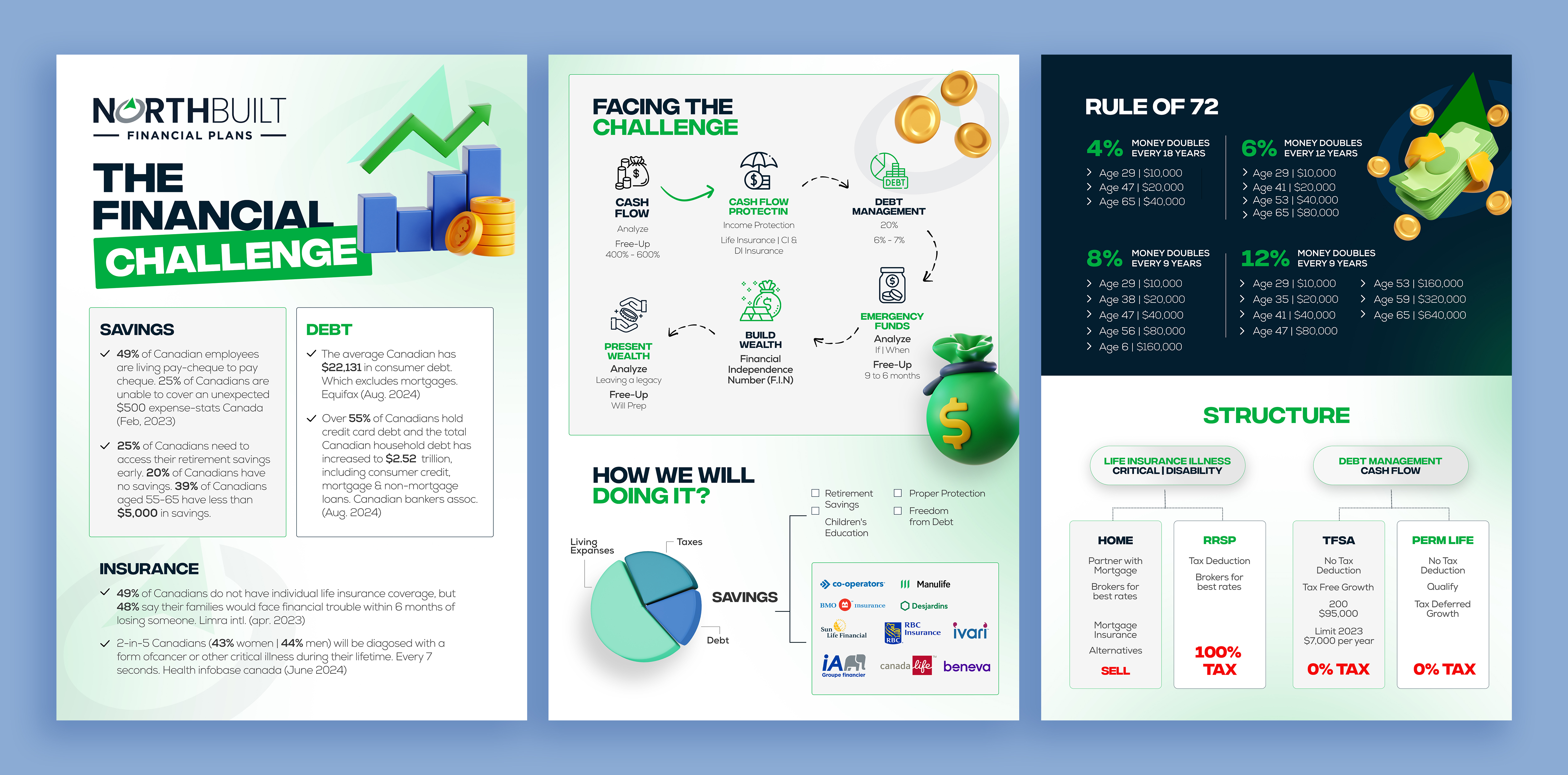 Word Template Design by Graphic Guy for this project | Design #34284569